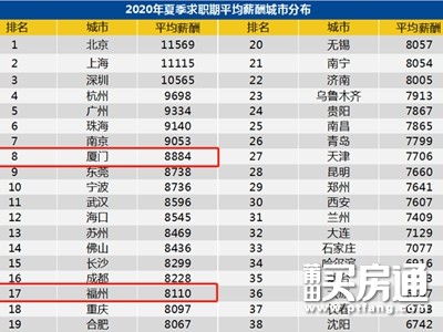 莆田刚需必看，入手100㎡以下小户型？先想清楚几个问题