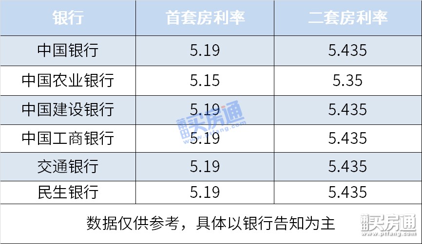 网传多家银行“停贷” 2021年还适合在莆田买房吗？
