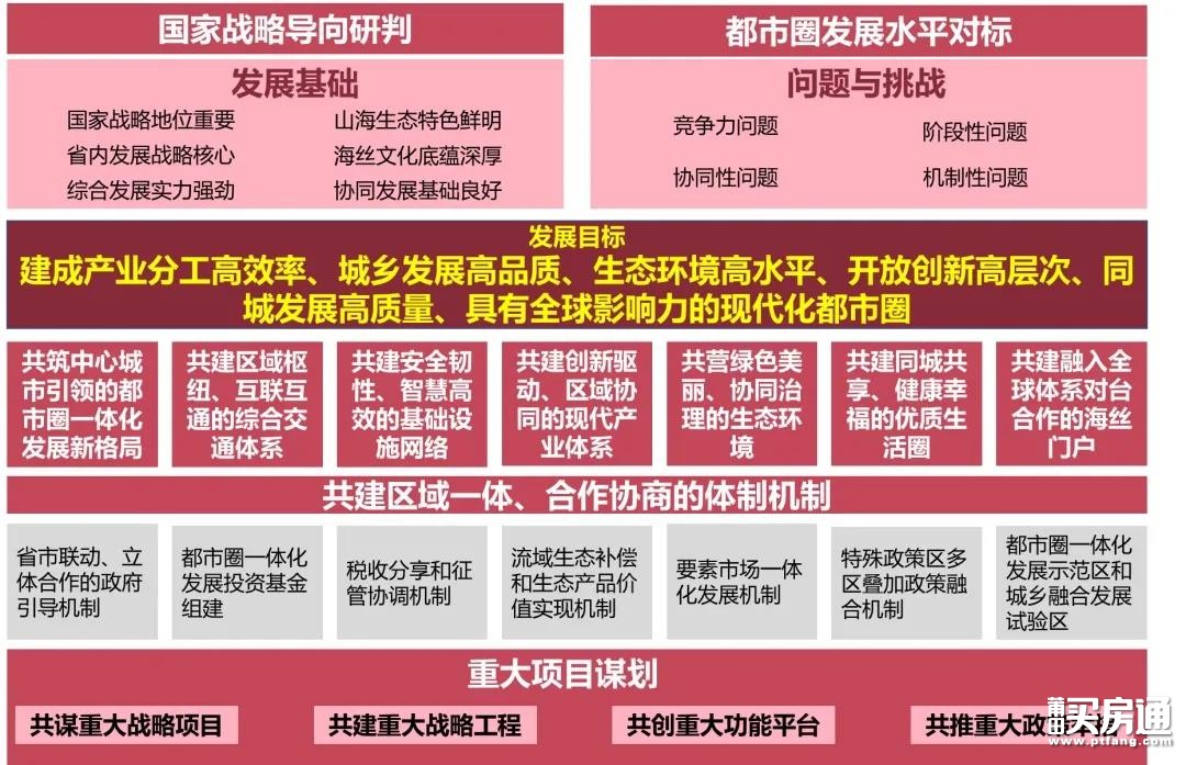 重磅！国家发改委点名支持福州都市圈！莆田将...