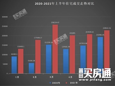 六大关键词，看尽莆田楼市2021上半场！