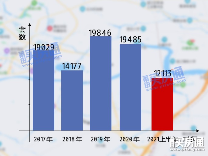 成交1.21万套！2021年上半年，莆田楼市疯了？
