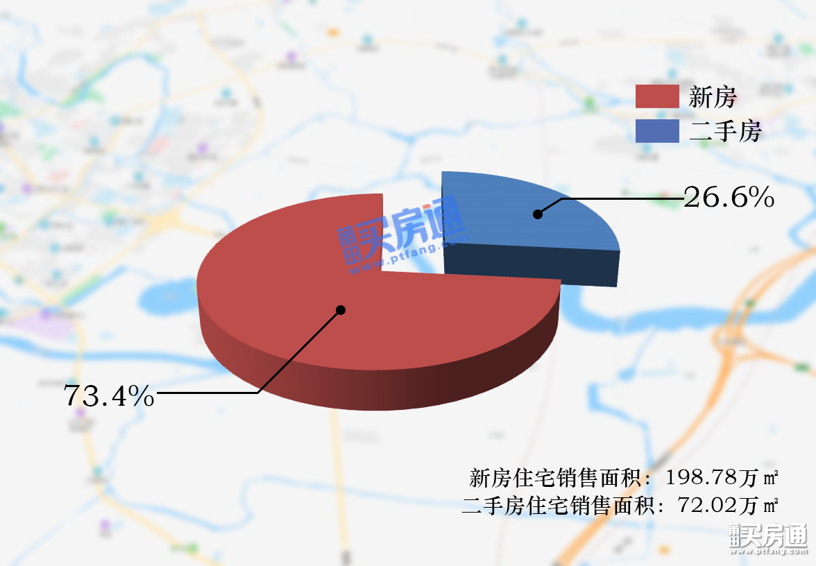 百余城市历经超300次调控！莆田楼市黄金时代已过