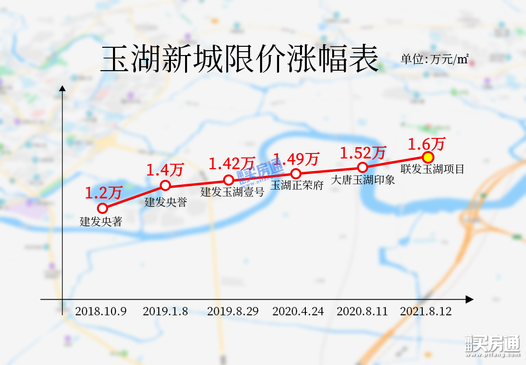 三年限价上涨4000元/㎡ ！玉湖新城！YYDS！