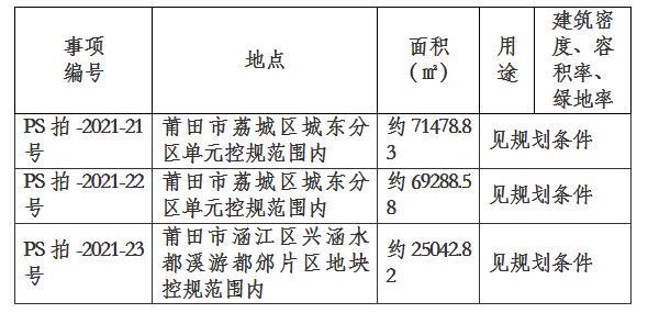 王炸！莆田绶溪、兴涵水都3宗地块超248亩即将拍卖!
