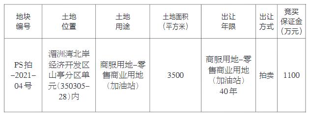 起拍价3000万元！莆田湄洲湾北岸加油站地块1月6日出让