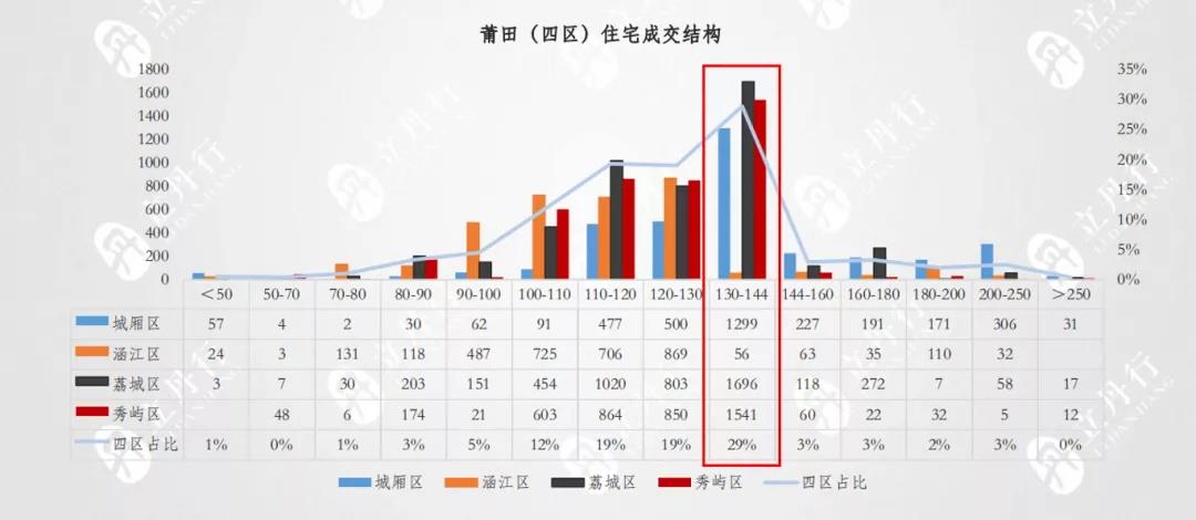 一步到位！莆田热门楼盘四房户型推荐！你pick谁？