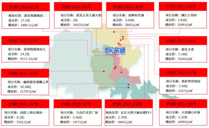 115.06亿！21幅！2021年莆田卖地收入、拍地数量双双惨遭腰斩