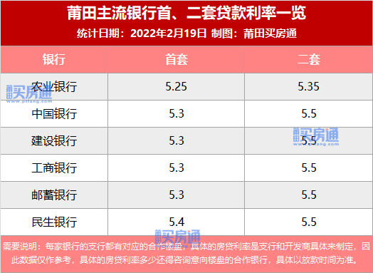 降首付！楼市松绑不断，但是莆田人暂时没有好消息