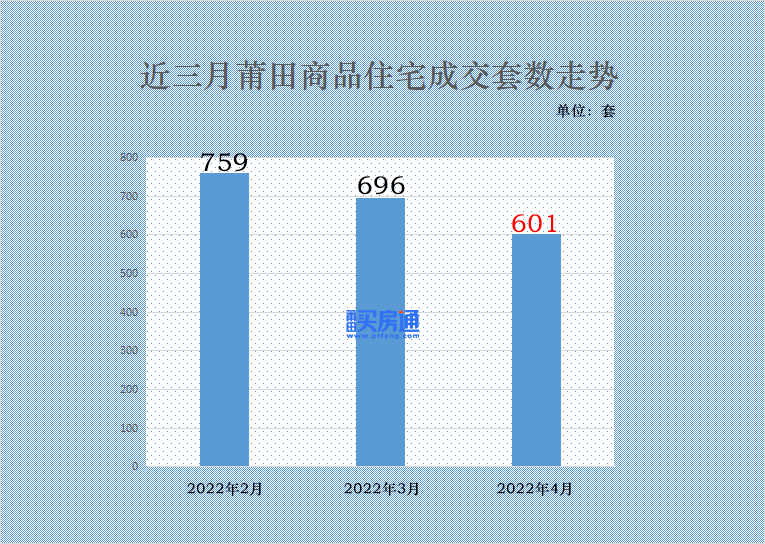 4月份，莆田楼市住宅备案602套！