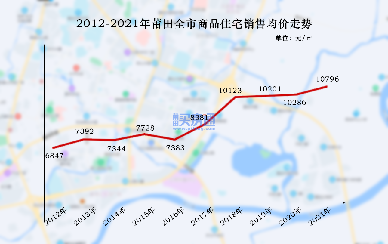 你是否也怀念十年前的莆田楼市？