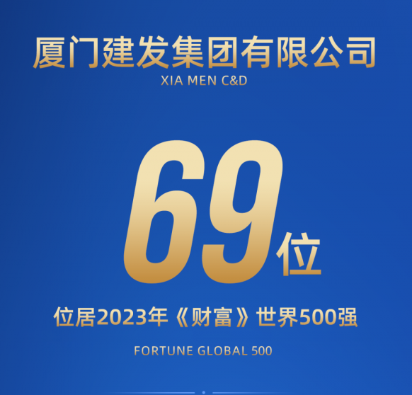 建发集团位居2023年《财富》世界500强第69位